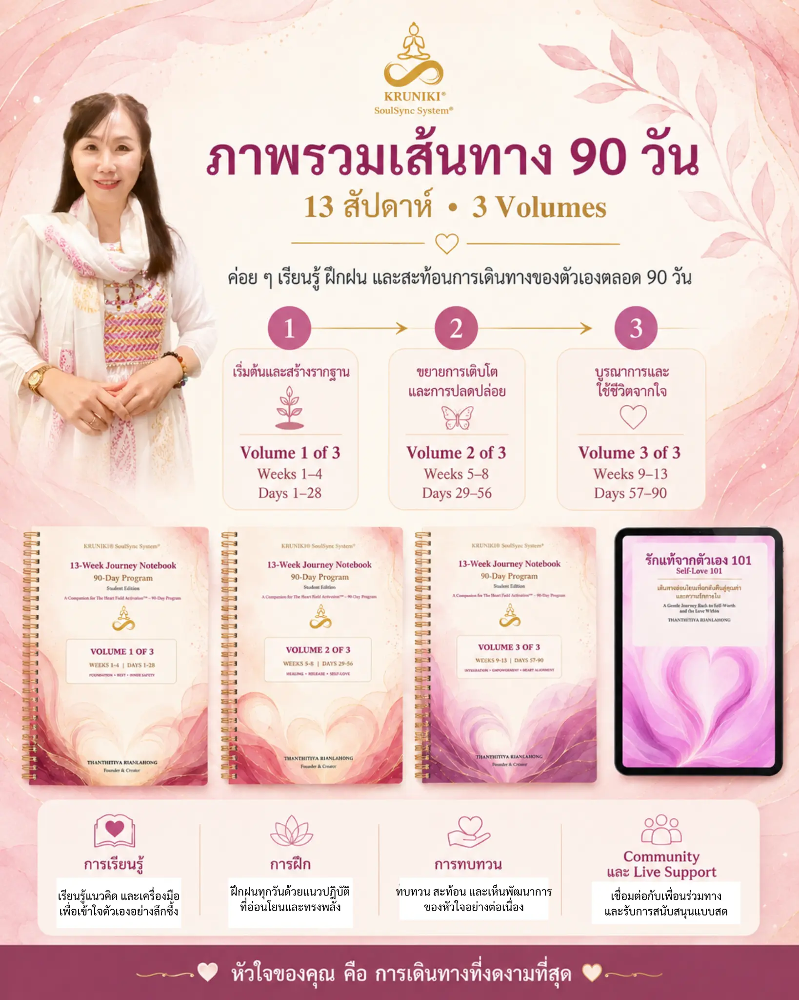 เส้นทางการฝึกตลอด 90 วัน