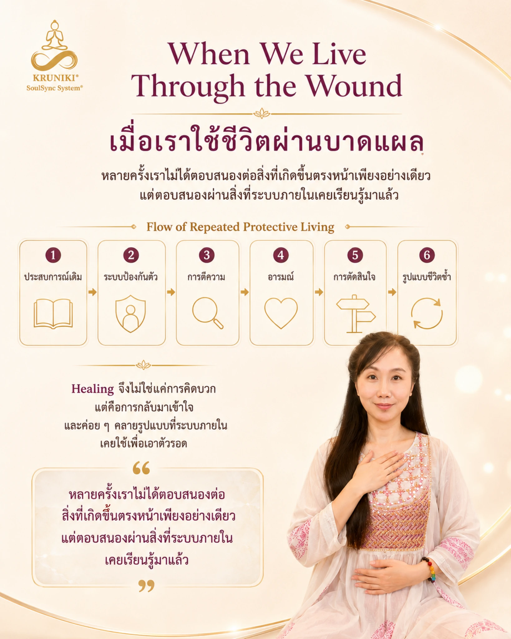 When We Live Through the Wound — เมื่อเราใช้ชีวิตผ่านบาดแผล