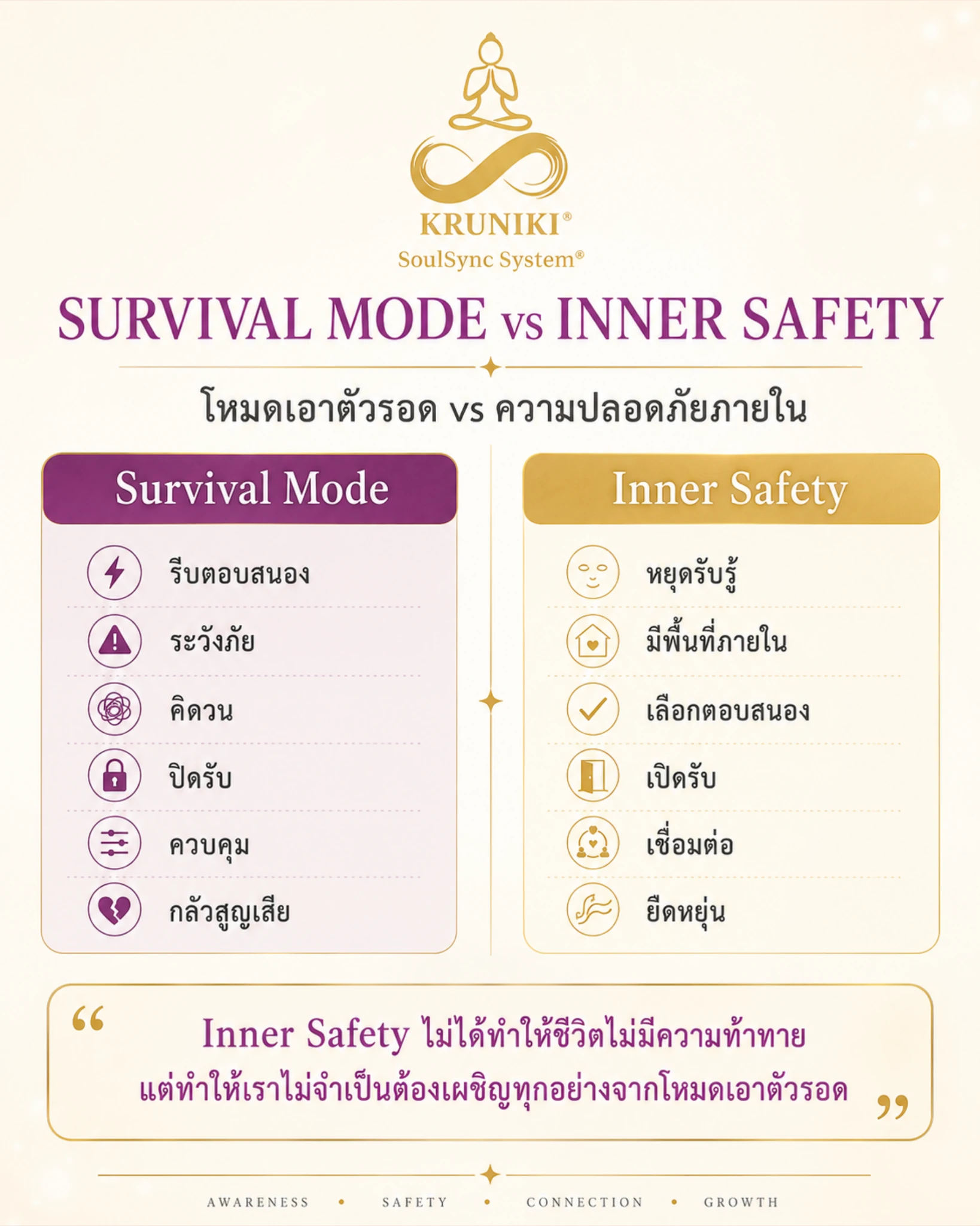 Survival Mode vs Inner Safety — โหมดเอาตัวรอดและความปลอดภัยภายใน